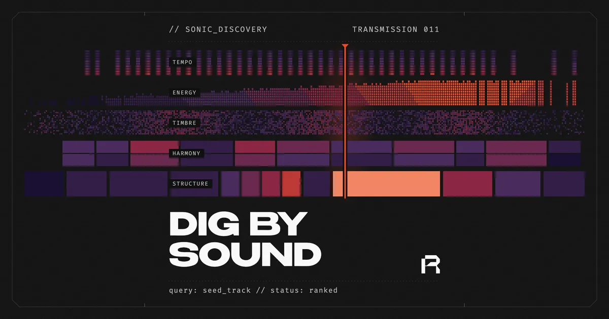 Five audio feature lanes for a techno track: tempo, energy, timbre, harmony and structure, read by an orange scanline Description: Resomix Journal cover showing the five audio features used i